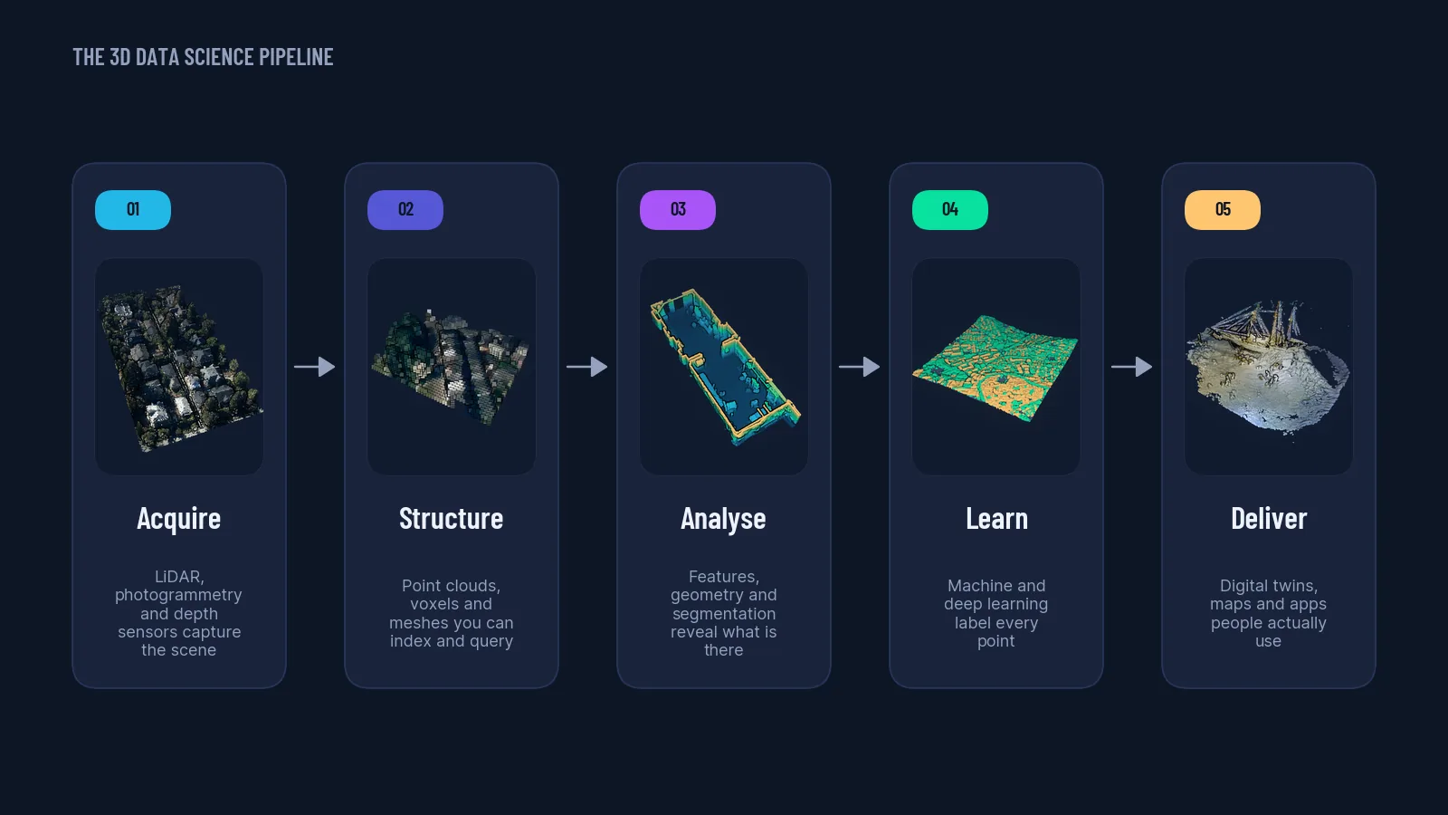 Chapter 1 of 3D Data Science with Python: Introduction to 3D Data Science