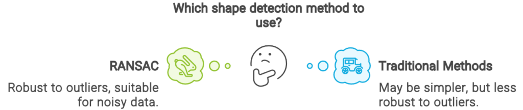 Which 3D Shape Detection method to use, by Florent Poux