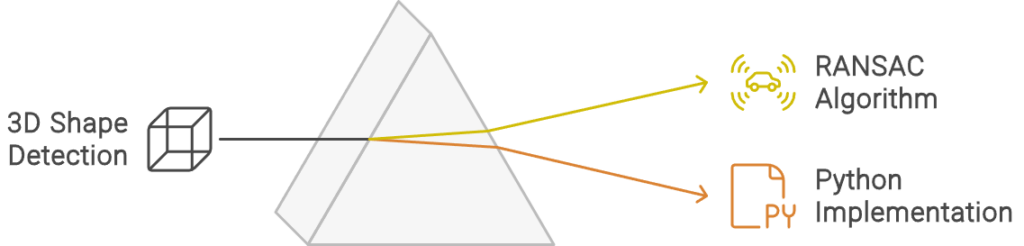 3D Shape Detection with RANSAC and Python, by Florent Poux