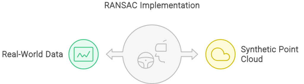 RANSAC Implementation on synthetic point cloud, by Florent Poux