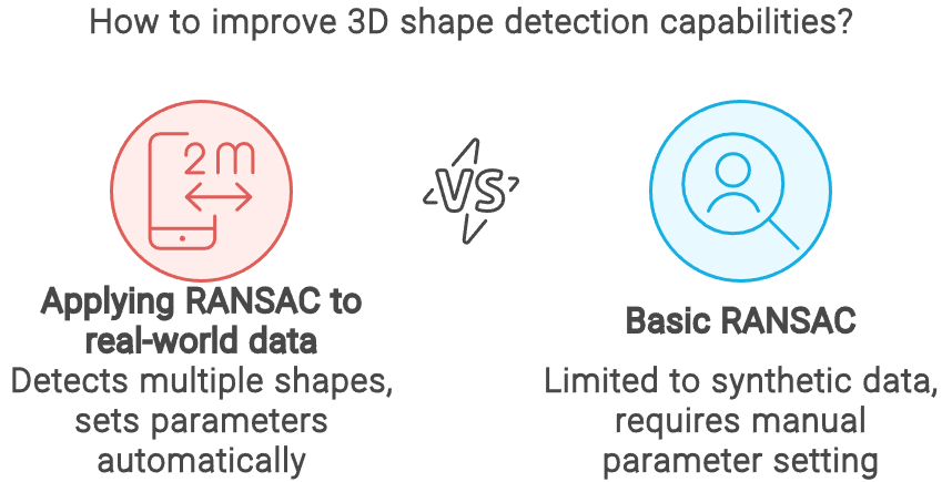 How to improve RANSAC Capabilities, by Florent Poux