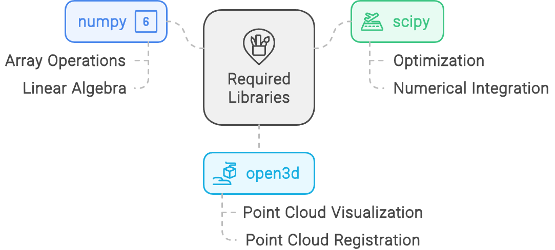 3D Shape Detection with RANSAC and Python (Sphere and Plane) - 3D ...