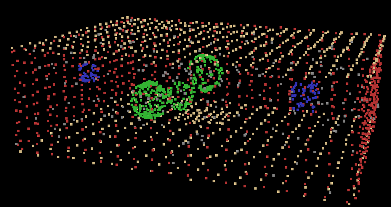 3D Point cloud from the synthetic data generation process