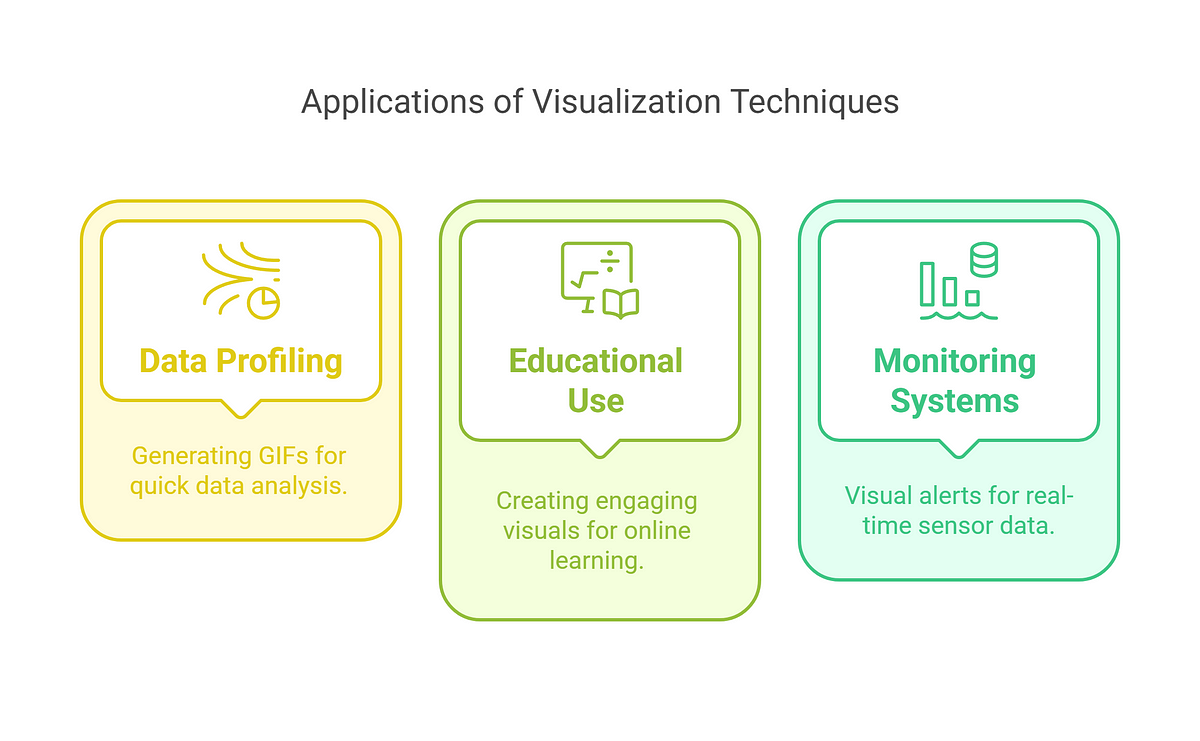 Application of Visualization Techniques