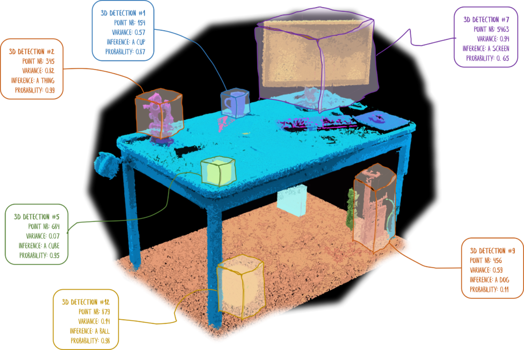 3D Object Detection Online Course