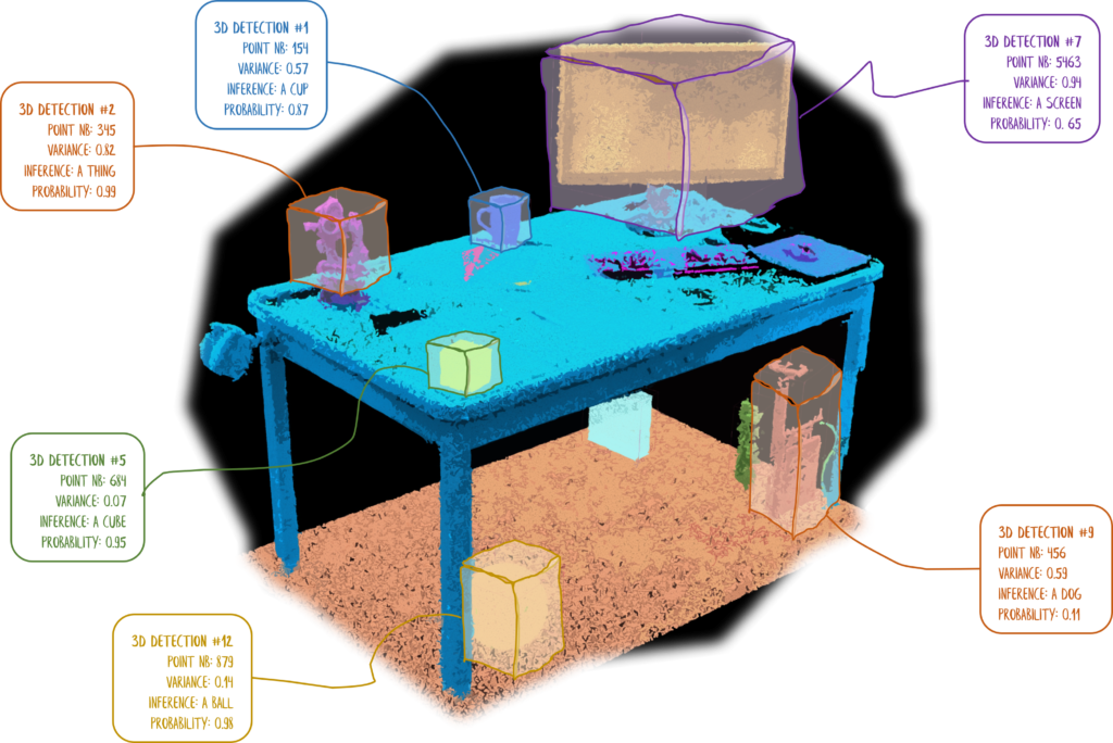 3D Object Detection Online Course