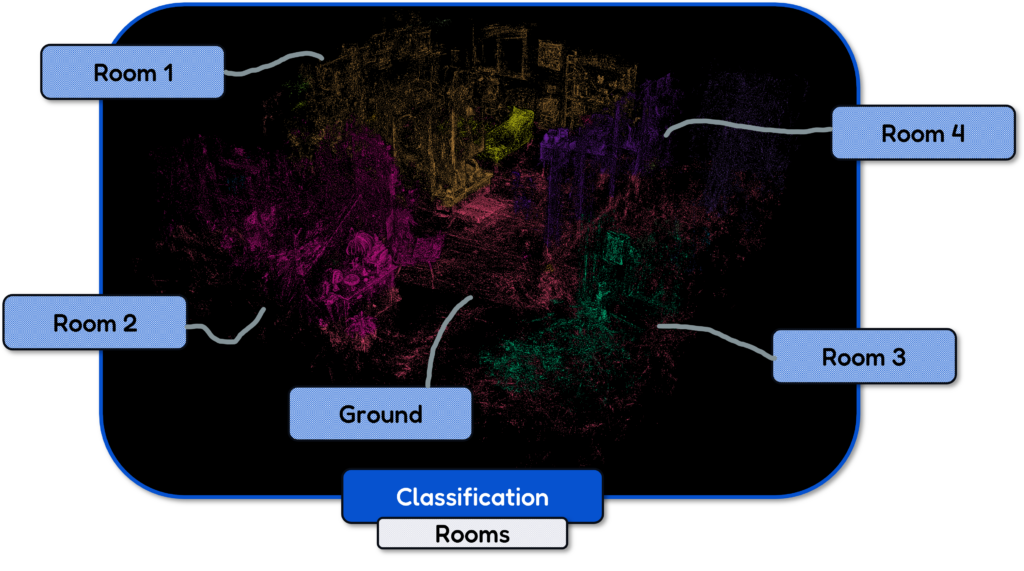 Point Cloud Classification