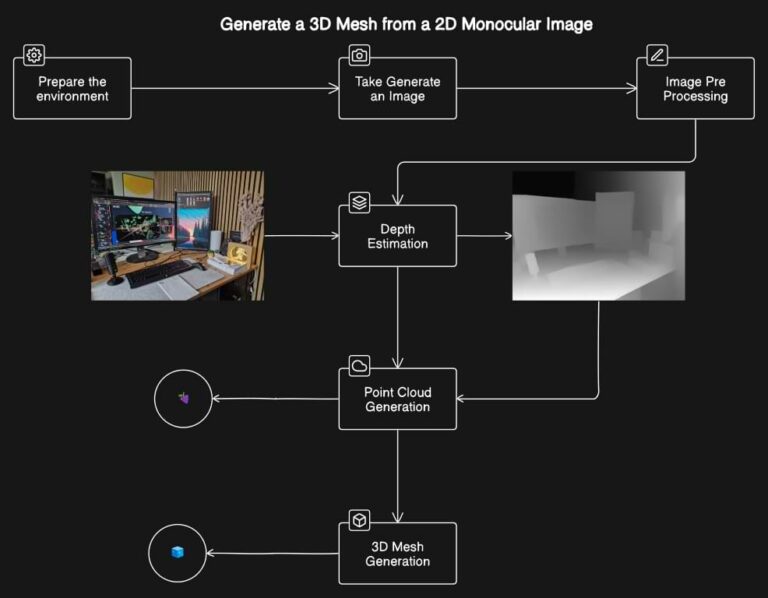 3D Reconstruction from a Single Image: Tutorial - 3D Geodata Academy