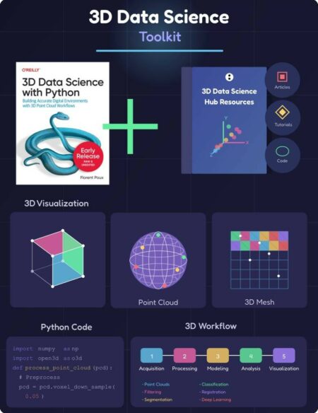 3D Data Science with Python - 3D Geodata Academy