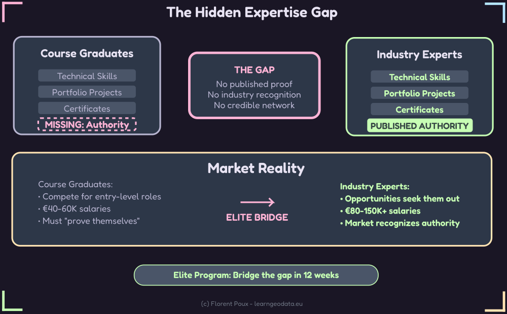 How to become a 3D Data Scientist? 3D Data Science Training expertise gap