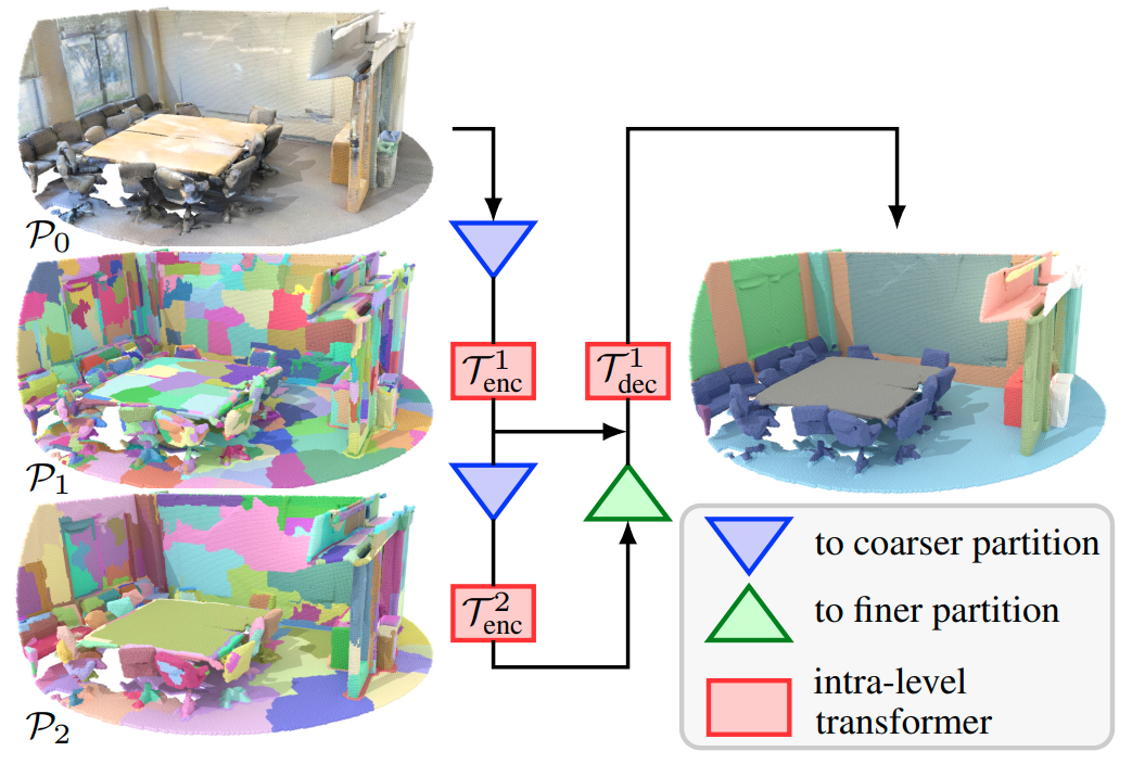 Tutorial for 3D Semantic Segmentation with Superpoint Transformer