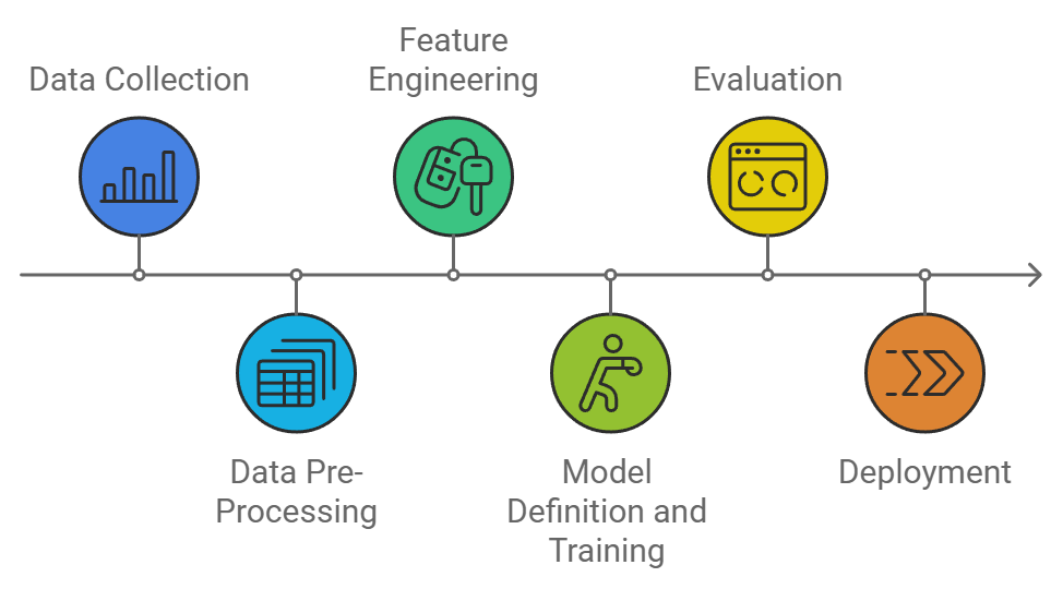 The 6-Step Workflow to Build a 3D Object Recognition Apps