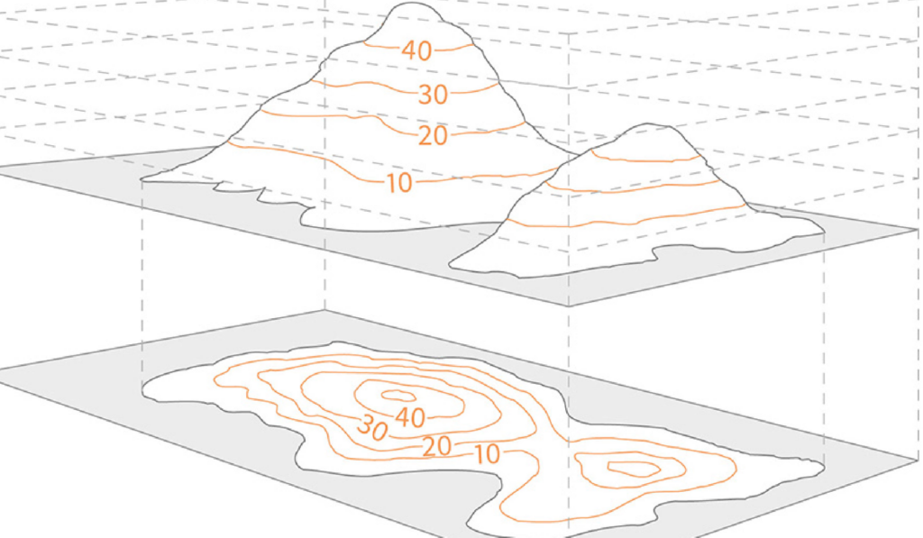 3D Iso surfaces for marching cubes