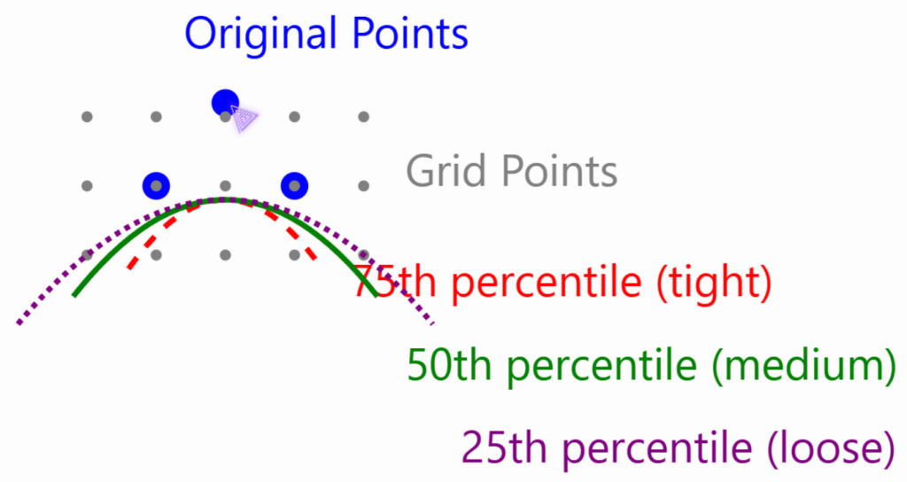 the schematics to explain iso percentiles