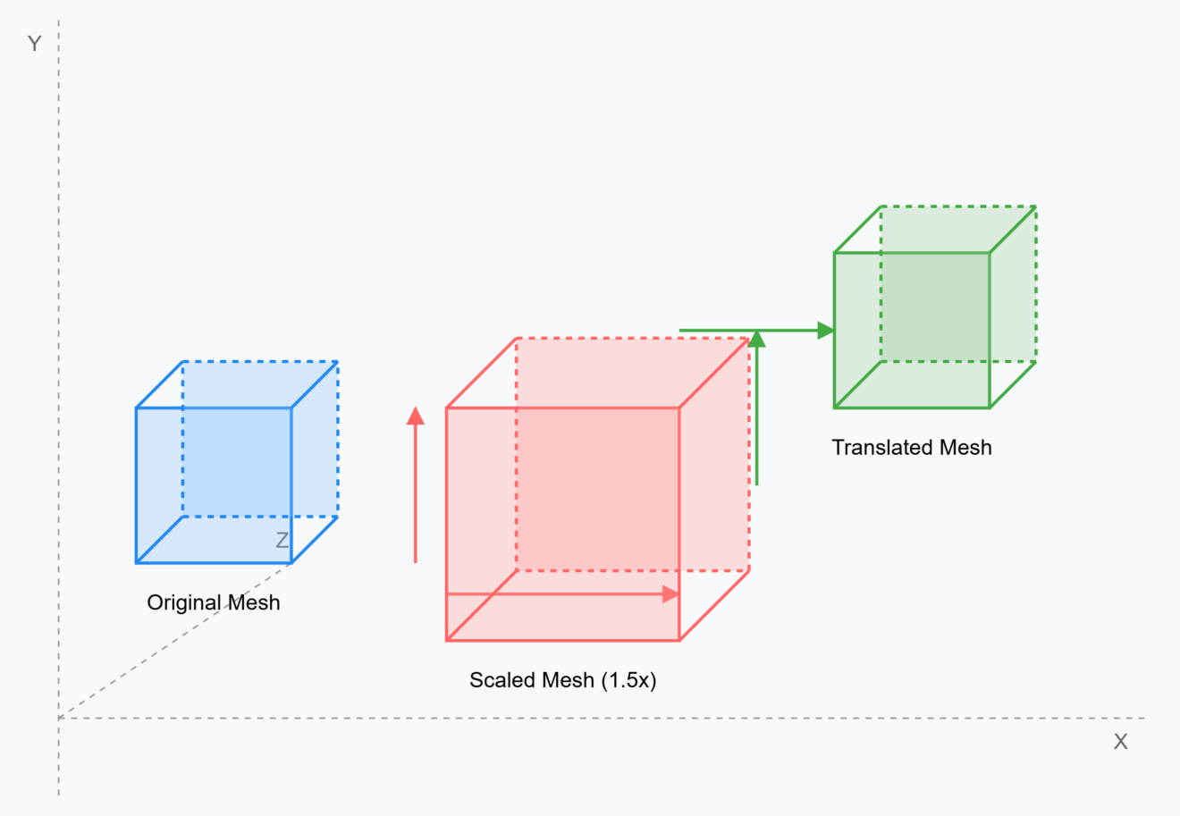 3D Mesh from Point Cloud: Python with Marching Cubes Tutorial - 3D ...