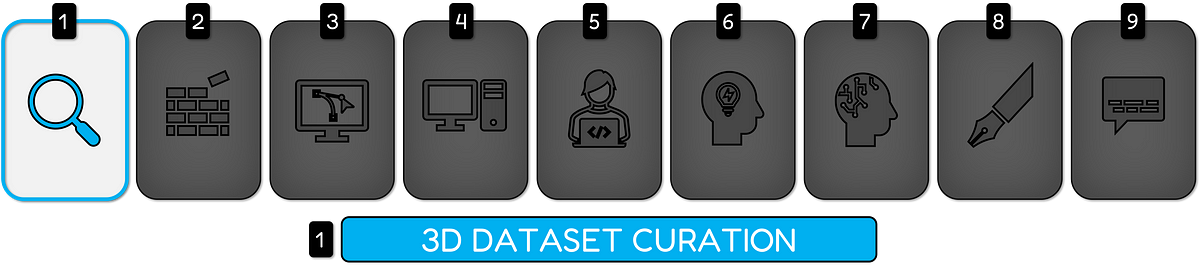 Bucket 1: 3D Data Curation Methods