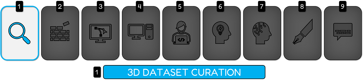 Bucket 1: 3D Data Curation Methods