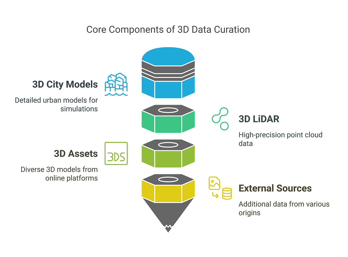 3D Reconstruction Method core components