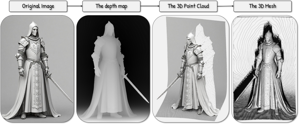 The 3D Data Sceience Hub: original image to 3D Mesh