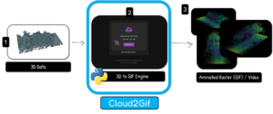 3D model to GIF