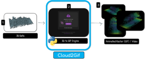 3D model to GIF