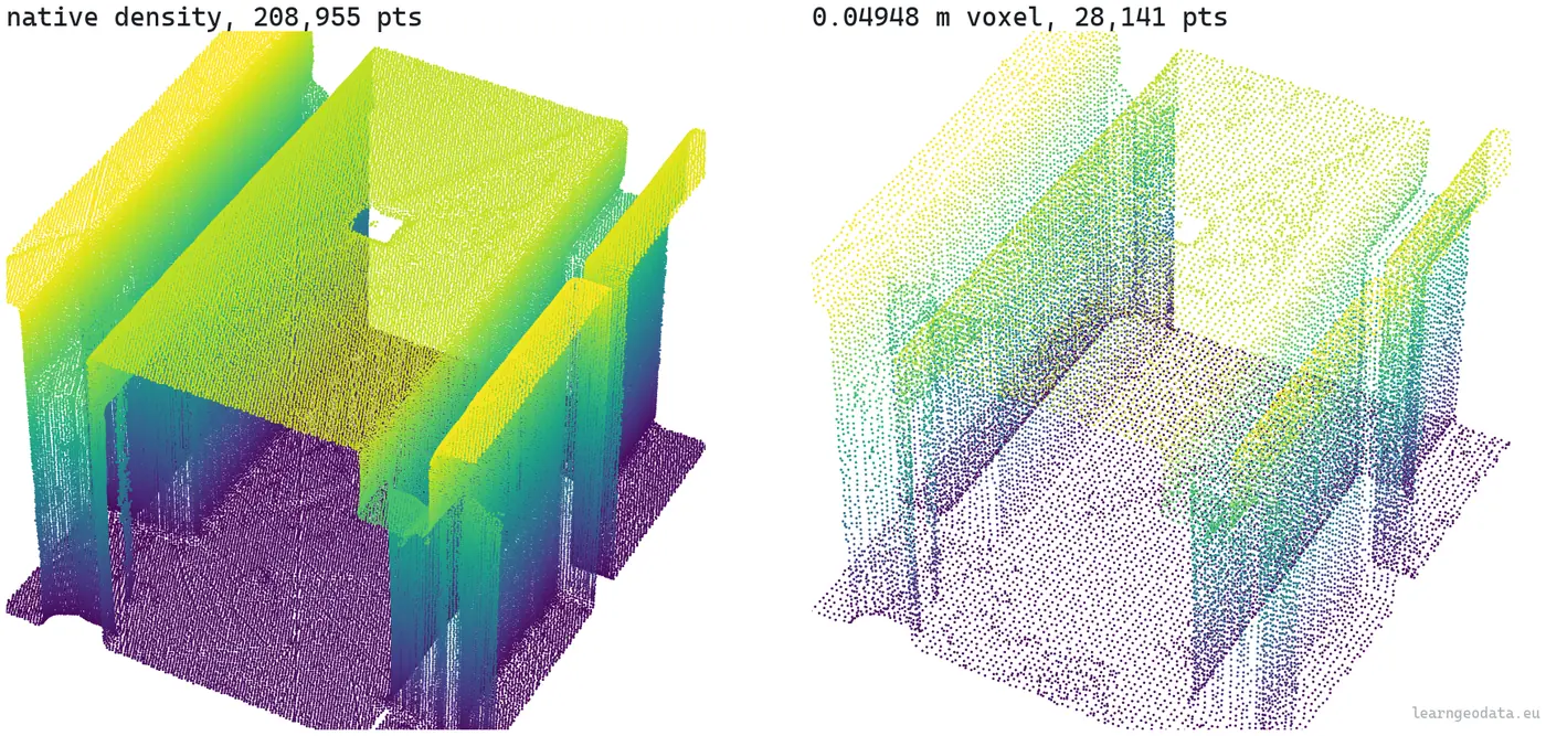 Two side by side 3D renders of the same indoor floor coloured by elevation, the left at native density and the right voxel consolidated