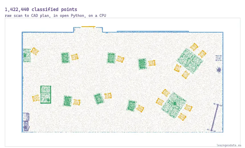 Classified classroom scan wiped away to reveal the as-built floor plan with dimensions and one dashed assumed wall