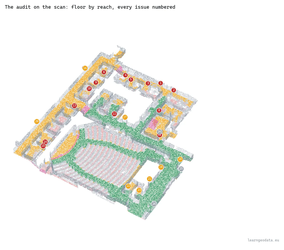 A classified indoor scan with its floor coloured by who reaches it and every accessibility issue numbered in place