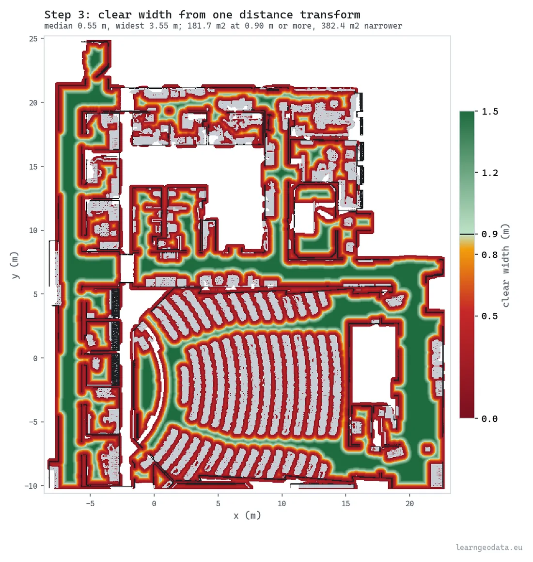 Clear width heat map of a scanned university floor, red where the floor is under 0.90 m and green where it is wider