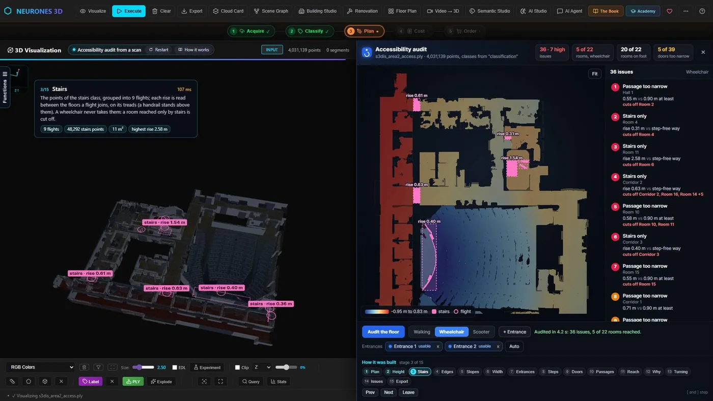 Neurones 3D reading the stair flights of a scanned floor over its height map, each flight labelled with its rise