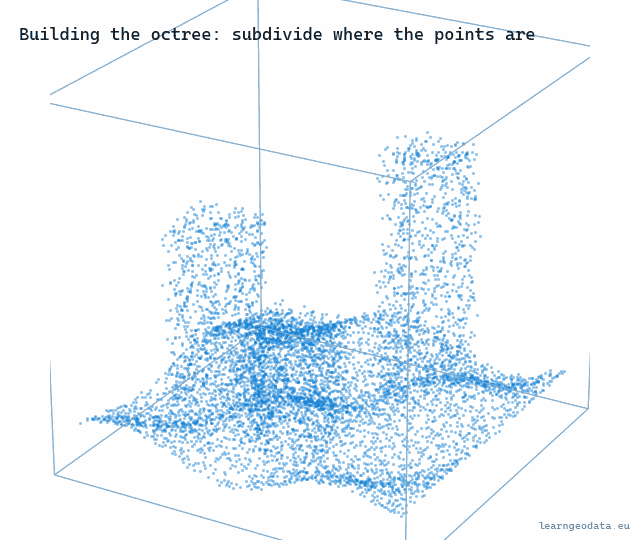 Animated octree subdividing a 3D point cloud, the structure behind point cloud level of detail
