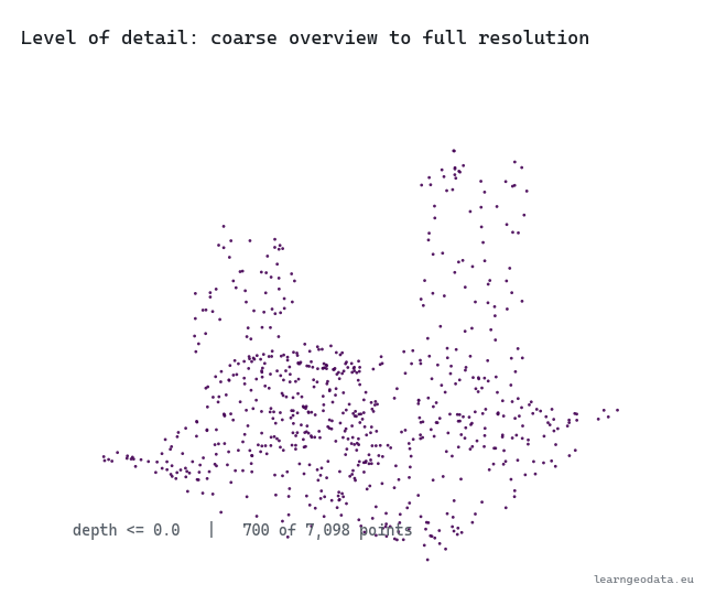 Animated point cloud level of detail refining from coarse to fine as the camera moves in