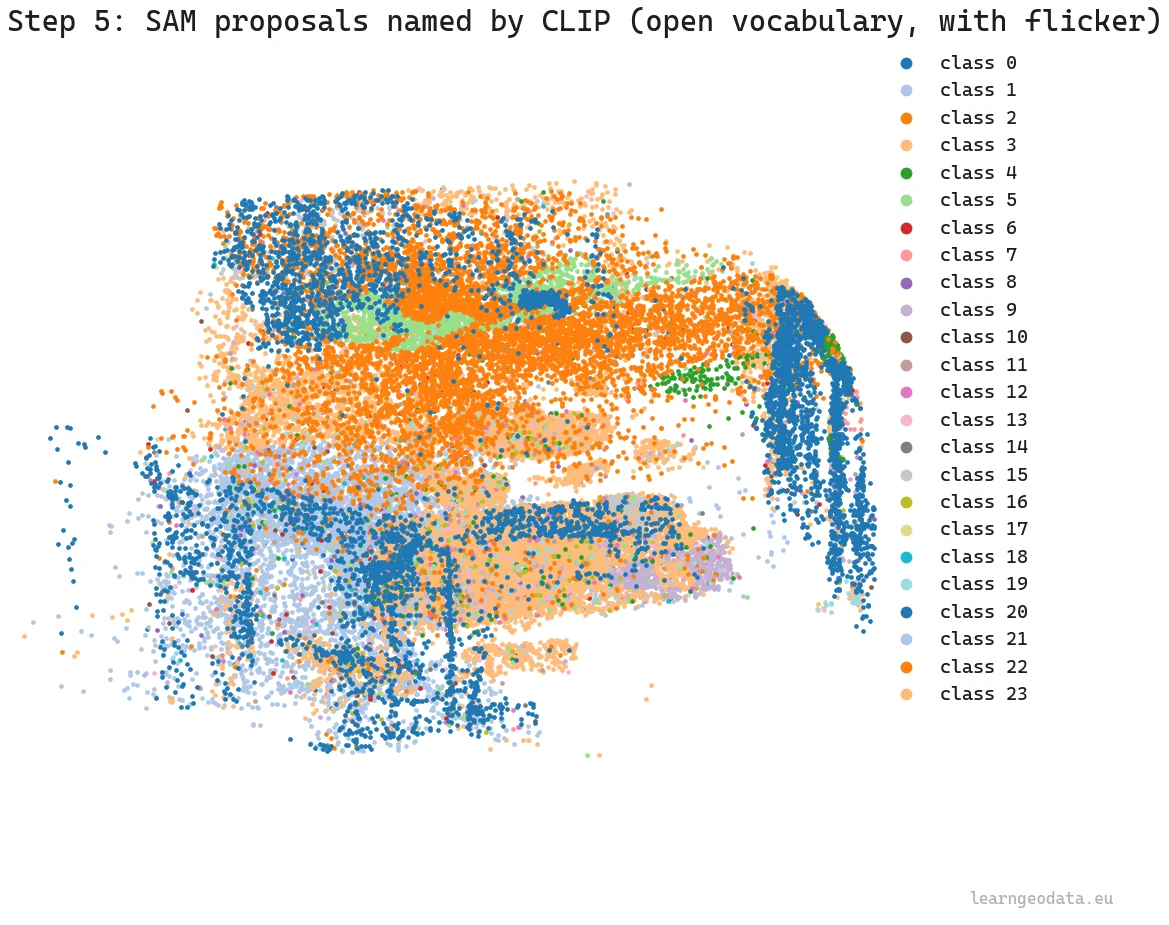 3D point cloud segmented into named classes (walls, floor, ceiling, furniture) by SAM proposals and CLIP in open vocabulary