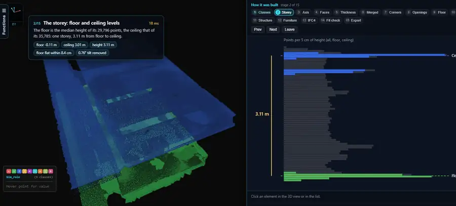Neurones 3D stepping through its scan to BIM stages on an office scan, from storey and walls to the IFC4 model and a fit check