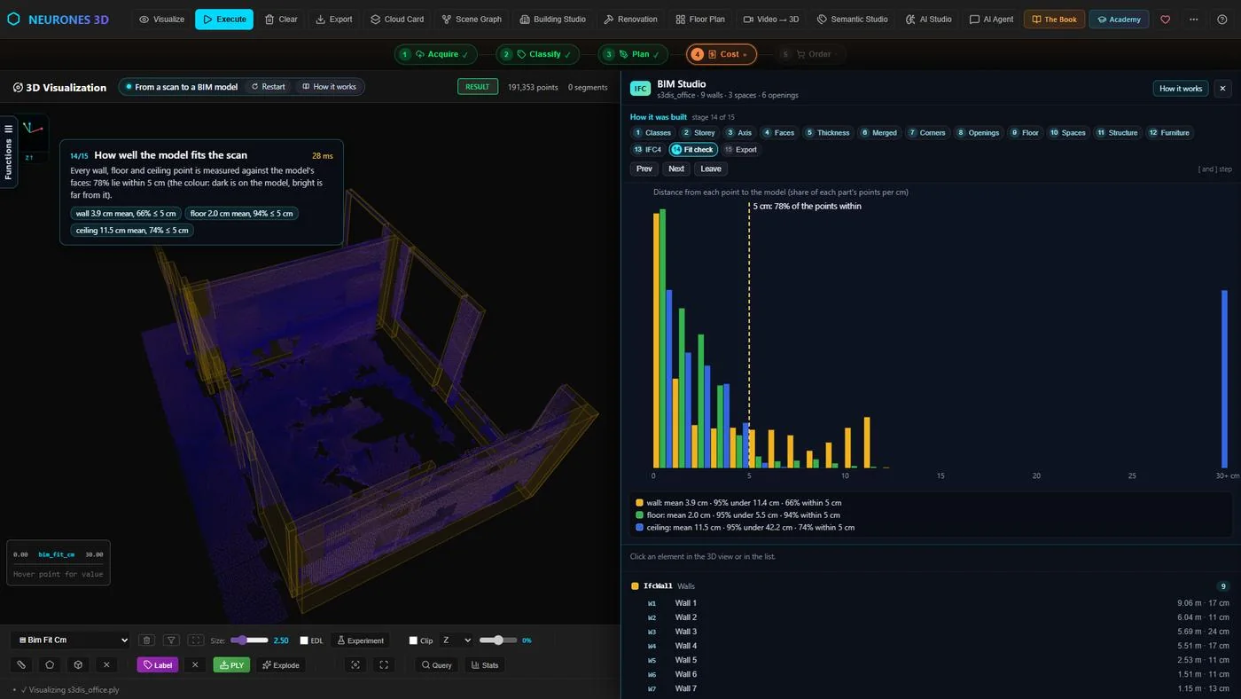 Neurones 3D fit check colouring every point of an office scan by its distance to the BIM model