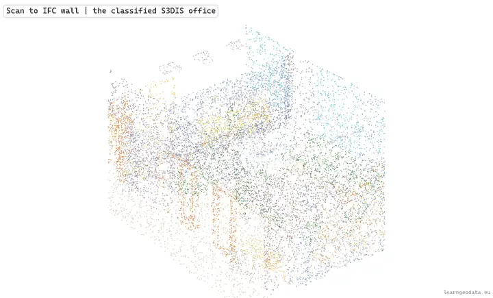Three IFC4 walls rising from a classified office scan with the thickness measured between their two faces
