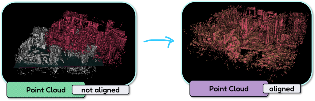 3D Point Cloud registration