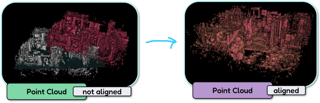 3D Point Cloud registration