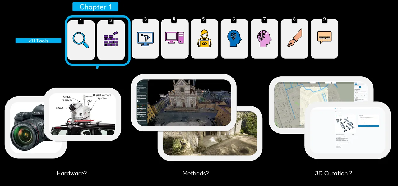 The 3D Master Toolbox chapter on hardware, methods, and data sources