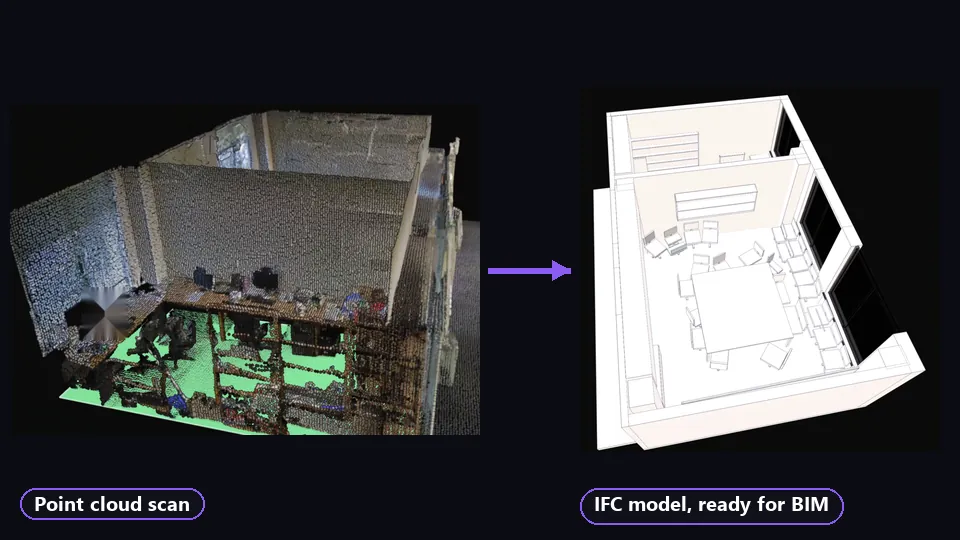 Act 6: the same office scanned as a colour point cloud on the left, rebuilt on the right as a clean IFC model with walls, windows, a meeting table and chairs