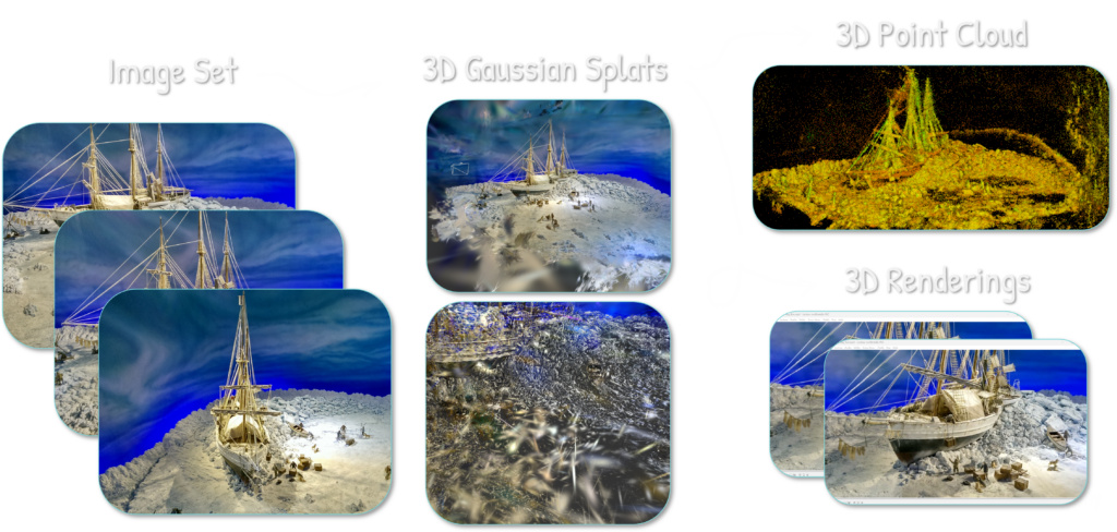 The Process of Generation 3D Point Cloud with 3D Gaussian Splatting (Florent Poux)