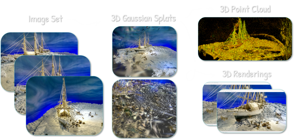 The Process of Generation 3D Point Cloud with 3D Gaussian Splatting (Florent Poux)